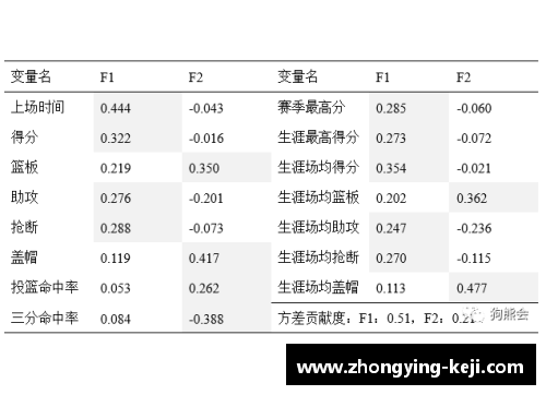 NBA球员身高分析：以175厘米为中心的身体测量数据对比